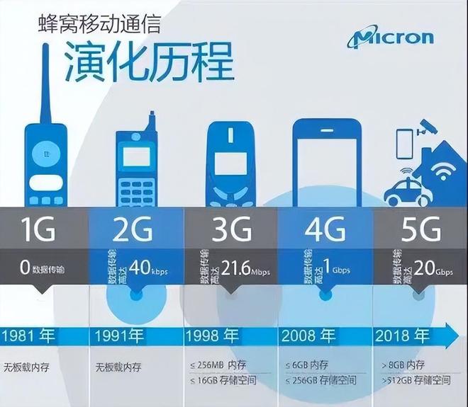 从9%看中国通信技术发展 世界人工智能大会透露的机遇与挑战