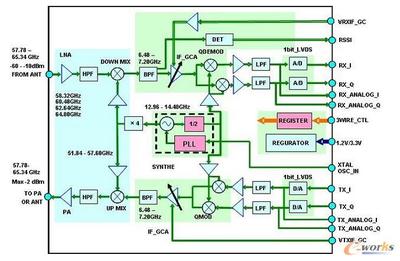 5G通信技术深度解读 毫米波技术如何成为关键推动力