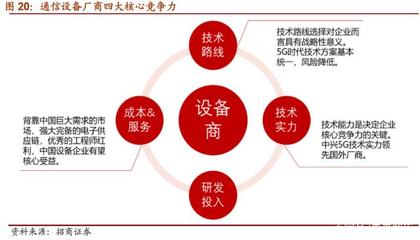 中兴通讯深度解析 5G龙头整装待发，兼论中兴短期估